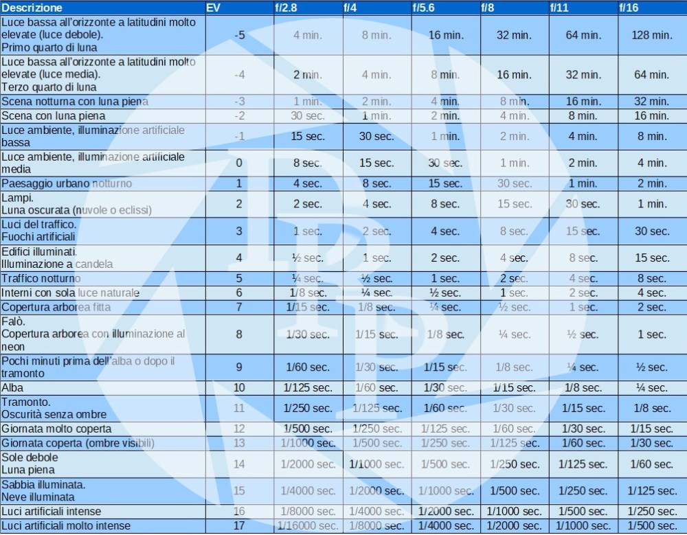 EV.ods - LibreOffice Calc
