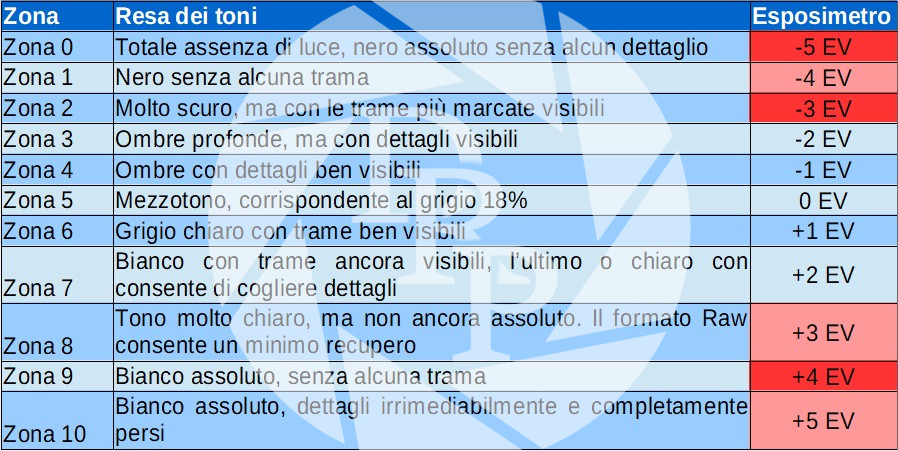 Zone.ods - LibreOffice Calc