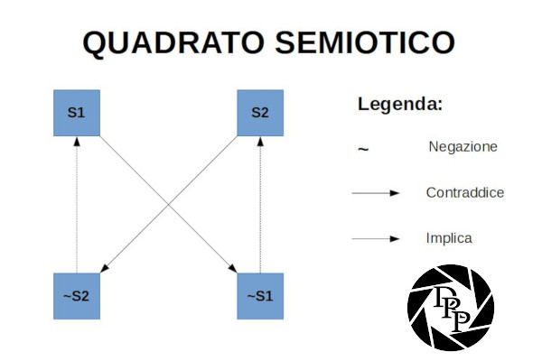 Quadrato semiotico